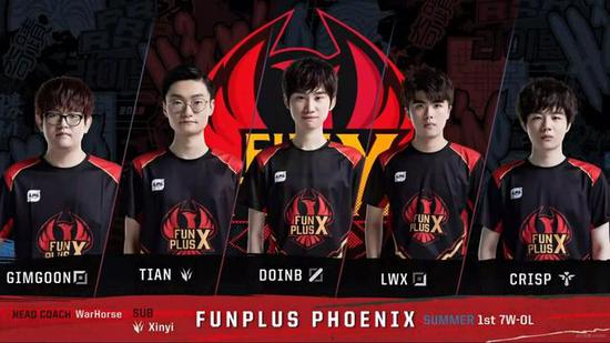 0的领先在 0的领先在